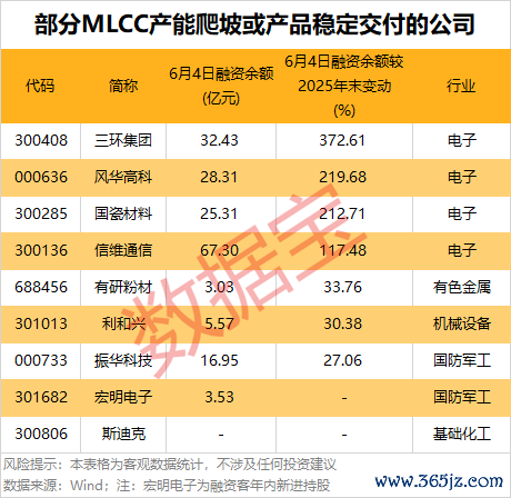 声明：数据宝悉数资讯本体不组成投资淡薄，股市有风险，投资需严慎。