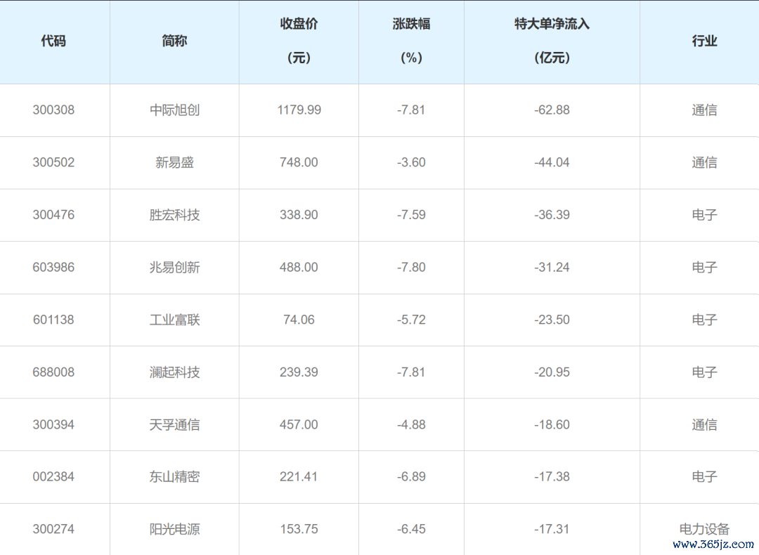 抛弃6月5日收盘